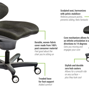 corechair